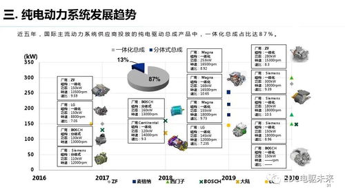 純電驅(qū)動總成開發(fā)中的測試需求與計算機(jī)軟硬件技術(shù)應(yīng)用